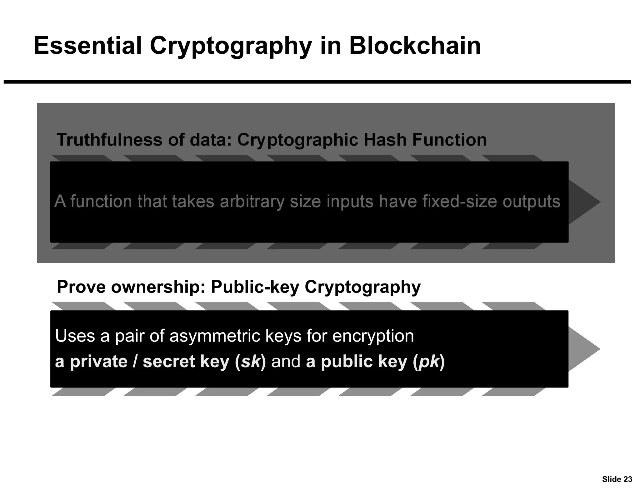 Slide 23
Essential Cryptography in Blockchain
Truthfulness of data: Cryptographic Hash Function
A function that takes arbitrary size inputs have fixed-size outputs
Prove ownership: Public-key Cryptography
Uses a pair of asymmetric keys for encryption
a private / secret key (sk) and a public key (pk)
 