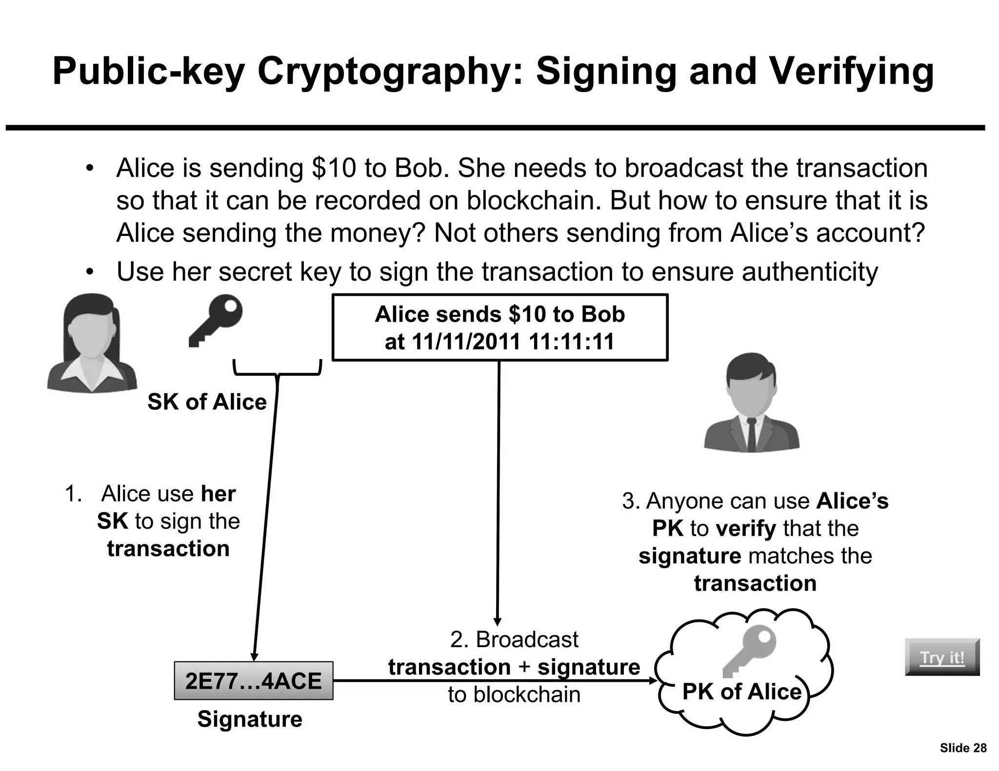 Slide 28
Public-key Cryptography: Signing and Verifying
• Alice is sending $10 to Bob. She needs to broadcast the transaction
so that it can be recorded on blockchain. But how to ensure that it is
Alice sending the money? Not others sending from Alice’s account?
• Use her secret key to sign the transaction to ensure authenticity
SK of Alice
Alice sends $10 to Bob
at 11/11/2011 11:11:11
1. Alice use her
SK to sign the
transaction
2E77…4ACE
2. Broadcast
transaction + signature
to blockchain PK of Alice
3. Anyone can use Alice’s
PK to verify that the
signature matches the
transaction
Try it!
Try it!
Signature
 