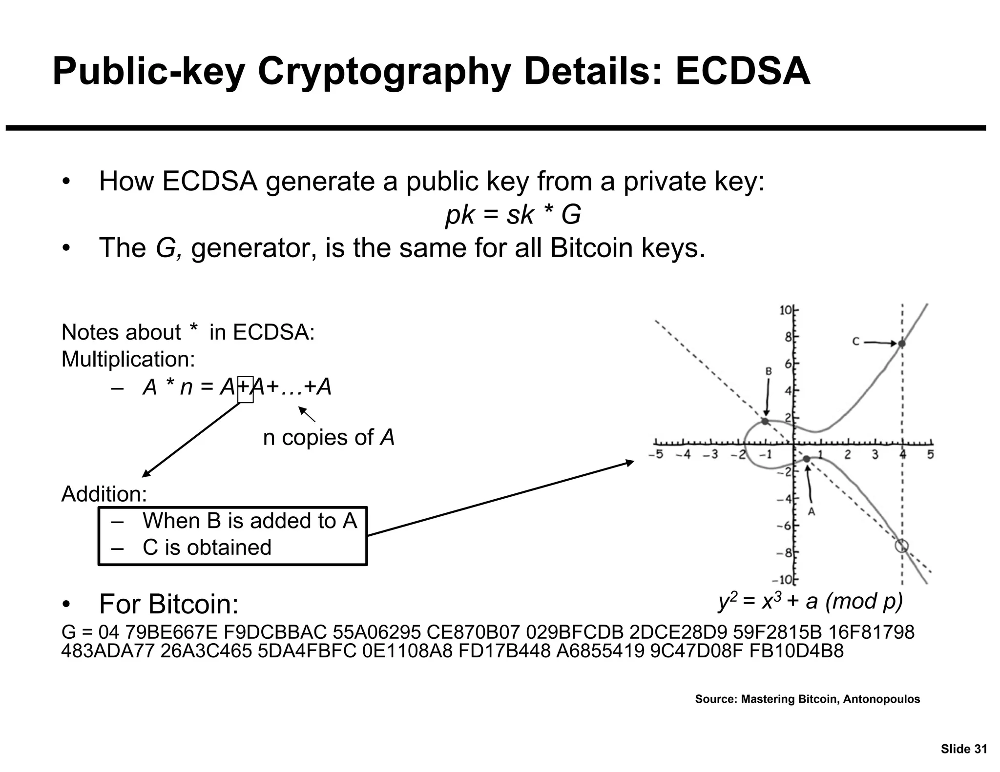 Slide 31
Public-key Cryptography Details: ECDSA
Source: Mastering Bitcoin, Antonopoulos
• How ECDSA generate a public key from a private key:
pk = sk * G
• The G, generator, is the same for all Bitcoin keys.
Notes about * in ECDSA:
Multiplication:
– A * n = A+A+…+A
Addition:
– When B is added to A
– C is obtained
• For Bitcoin:
G = 04 79BE667E F9DCBBAC 55A06295 CE870B07 029BFCDB 2DCE28D9 59F2815B 16F81798
483ADA77 26A3C465 5DA4FBFC 0E1108A8 FD17B448 A6855419 9C47D08F FB10D4B8
y2 = x3 + a (mod p)
n copies of A
 