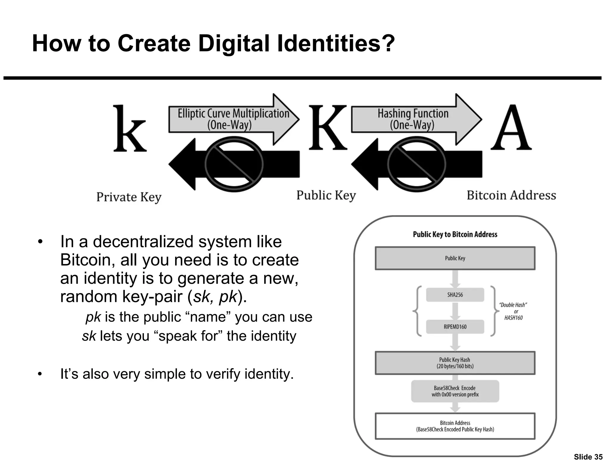 Slide 35
How to Create Digital Identities?
• In a decentralized system like
Bitcoin, all you need is to create
an identity is to generate a new,
random key-pair (sk, pk).
pk is the public “name” you can use
sk lets you “speak for” the identity
• It’s also very simple to verify identity.
 