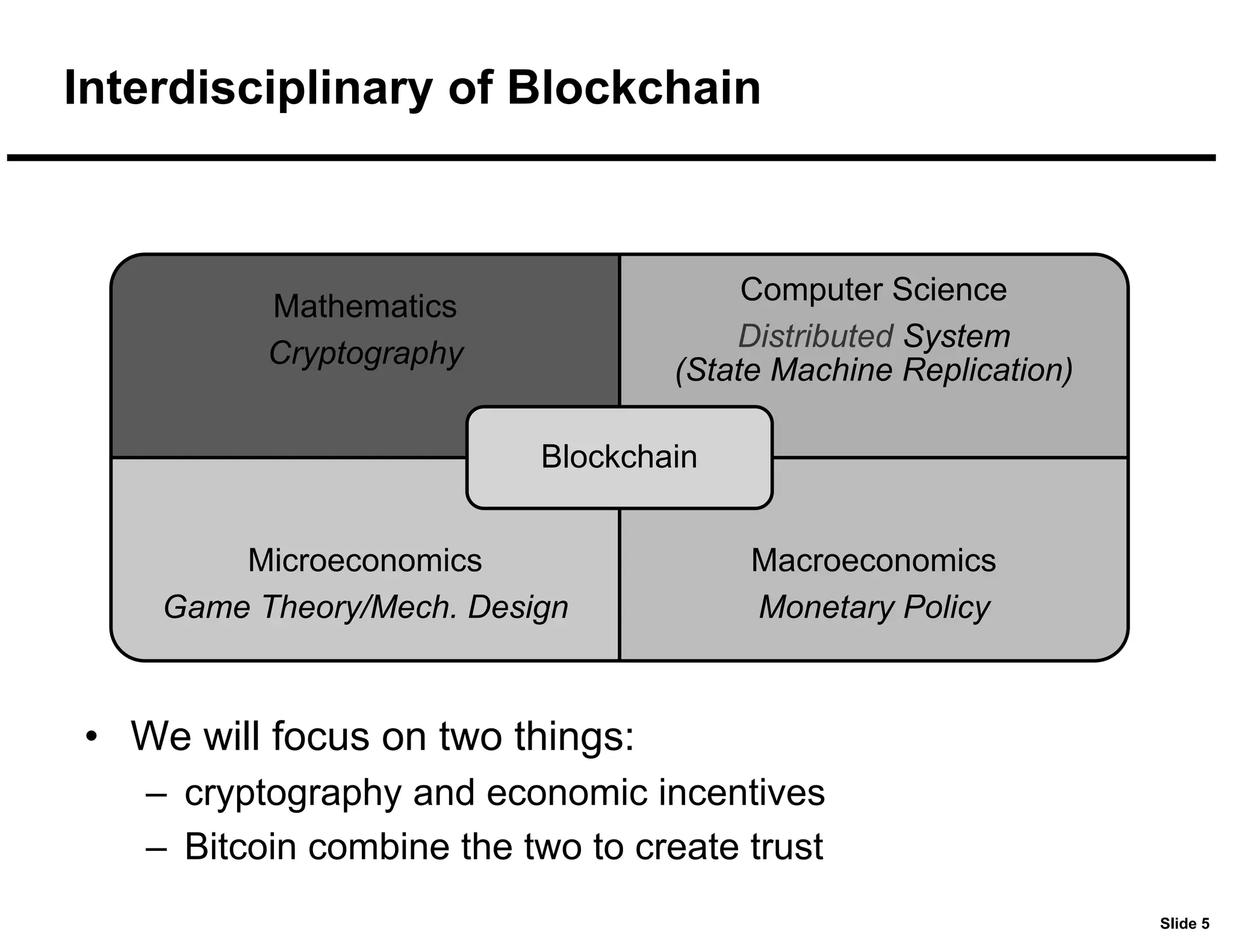 Slide 5
Interdisciplinary of Blockchain
Mathematics
Cryptography
Computer Science
Distributed System
(State Machine Replication)
Microeconomics
Game Theory/Mech. Design
Macroeconomics
Monetary Policy
Blockchain
• We will focus on two things:
– cryptography and economic incentives
– Bitcoin combine the two to create trust
 