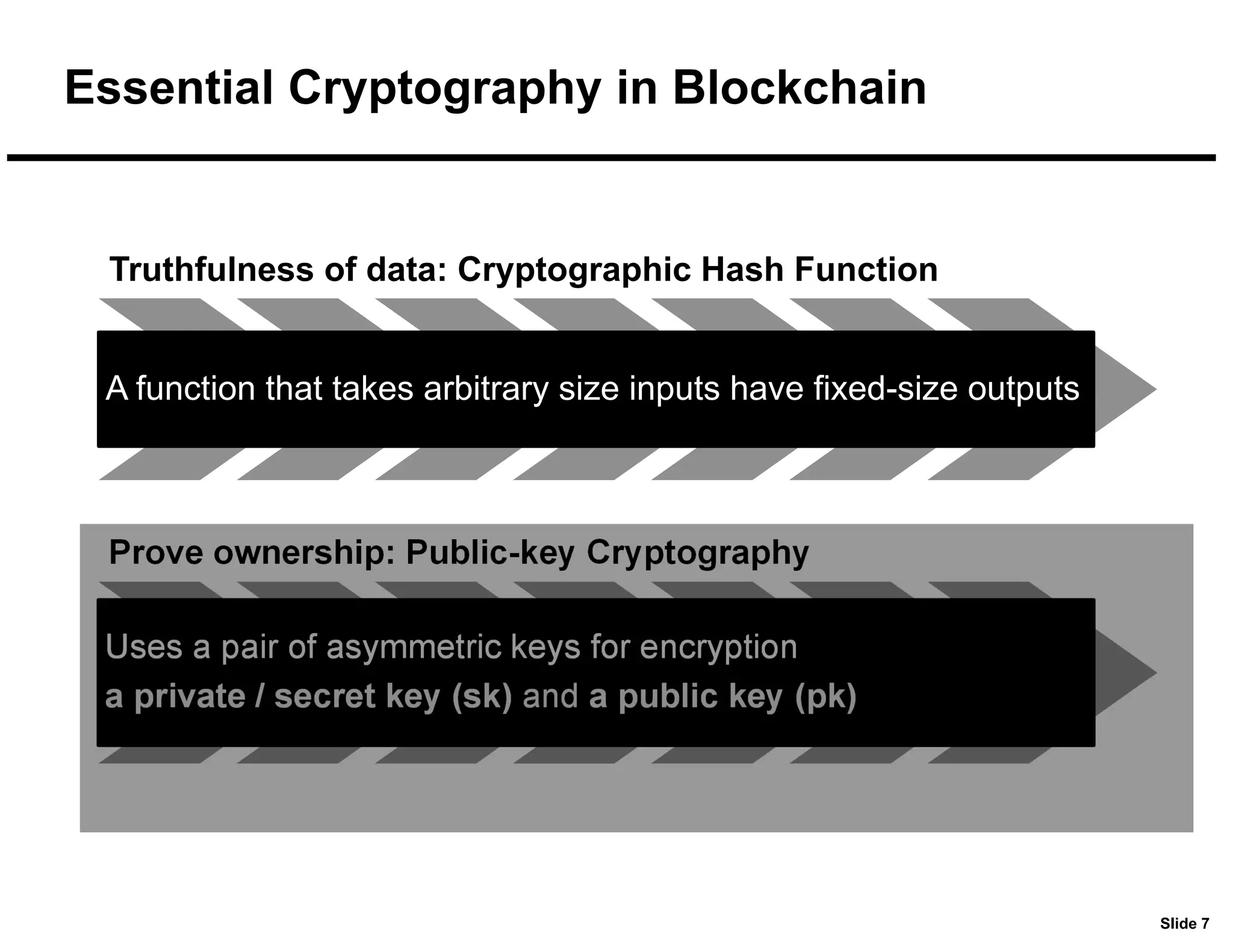 Slide 7
Essential Cryptography in Blockchain
Truthfulness of data: Cryptographic Hash Function
A function that takes arbitrary size inputs have fixed-size outputs
Prove ownership: Public-key Cryptography
Uses a pair of asymmetric keys for encryption
a private / secret key (sk) and a public key (pk)
 