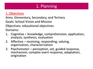 1. Planning
1. Objectives
Aims: Elementary, Secondary, and Tertiary
Goals: School Vision and Mission
Objectives: educational objectives
Domains:
1. Cognitive – knowledge, comprehension, application,
analysis, synthesis, evaluation
2. Affective – receiving, responding, valuing,
organisation, characterization
3. Psychomotor – perception, set, guided response,
mechanism, complex overt response, adaptation,
origination
 