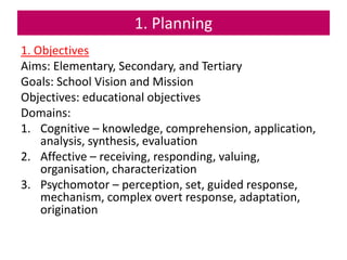 1. Planning
1. Objectives
Aims: Elementary, Secondary, and Tertiary
Goals: School Vision and Mission
Objectives: education...