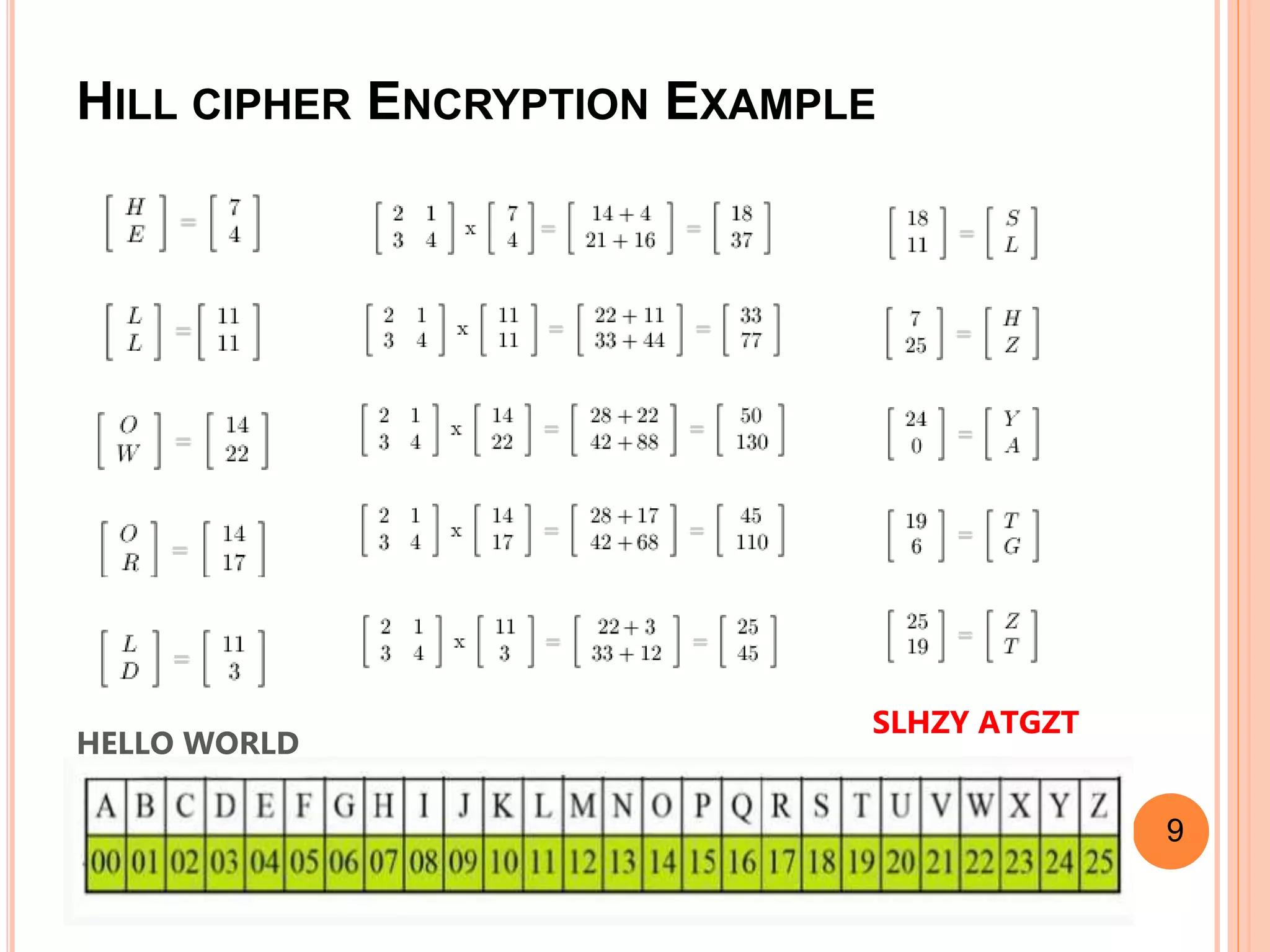 HILL CIPHER ENCRYPTION EXAMPLE
9
HELLO WORLD
SLHZY ATGZT
 