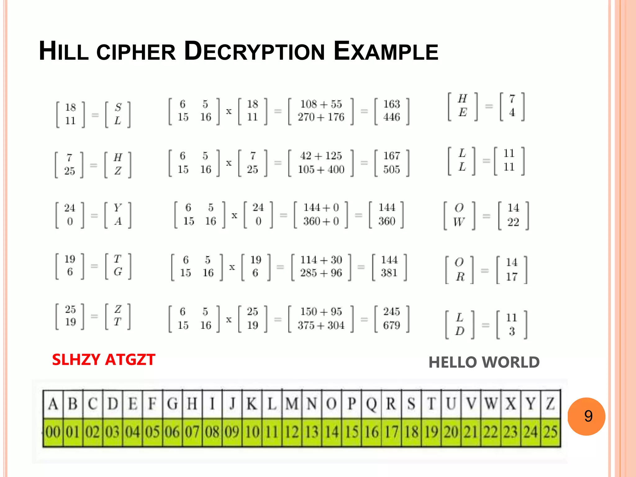 HILL CIPHER DECRYPTION EXAMPLE
9
HELLO WORLD
SLHZY ATGZT
 