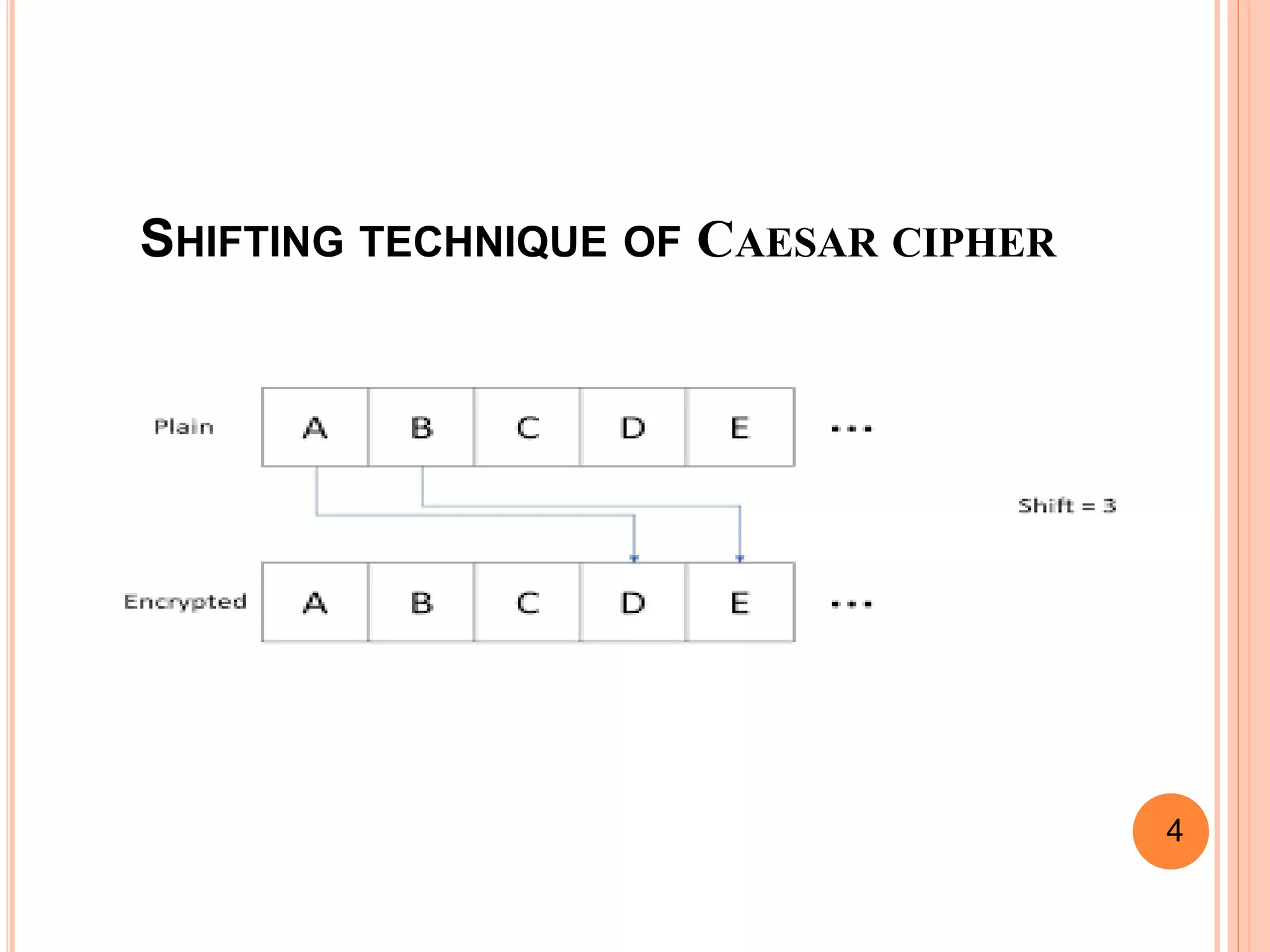 SHIFTING TECHNIQUE OF CAESAR CIPHER
4
 