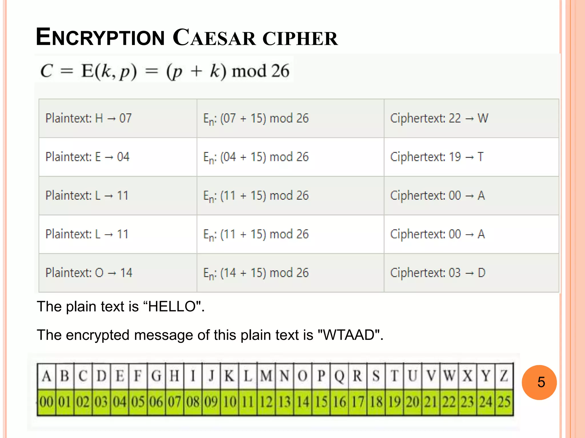 ENCRYPTION CAESAR CIPHER
The encrypted message of this plain text is "WTAAD".
5
The plain text is “HELLO".
 
