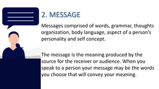 TOPIC 2 COMPONENTS OF COMMUNICATION.pptx