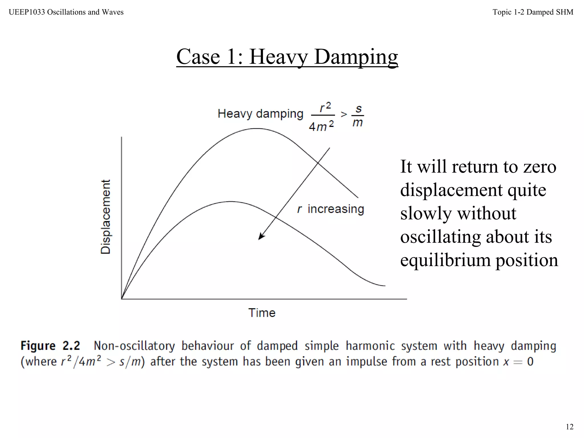 12
Topic 1-2 Damped SHMUEEP1033 Oscillations and Waves
Case 1: Heavy Damping
It will return to zero
displacement quite
slowly without
oscillating about its
equilibrium position
 