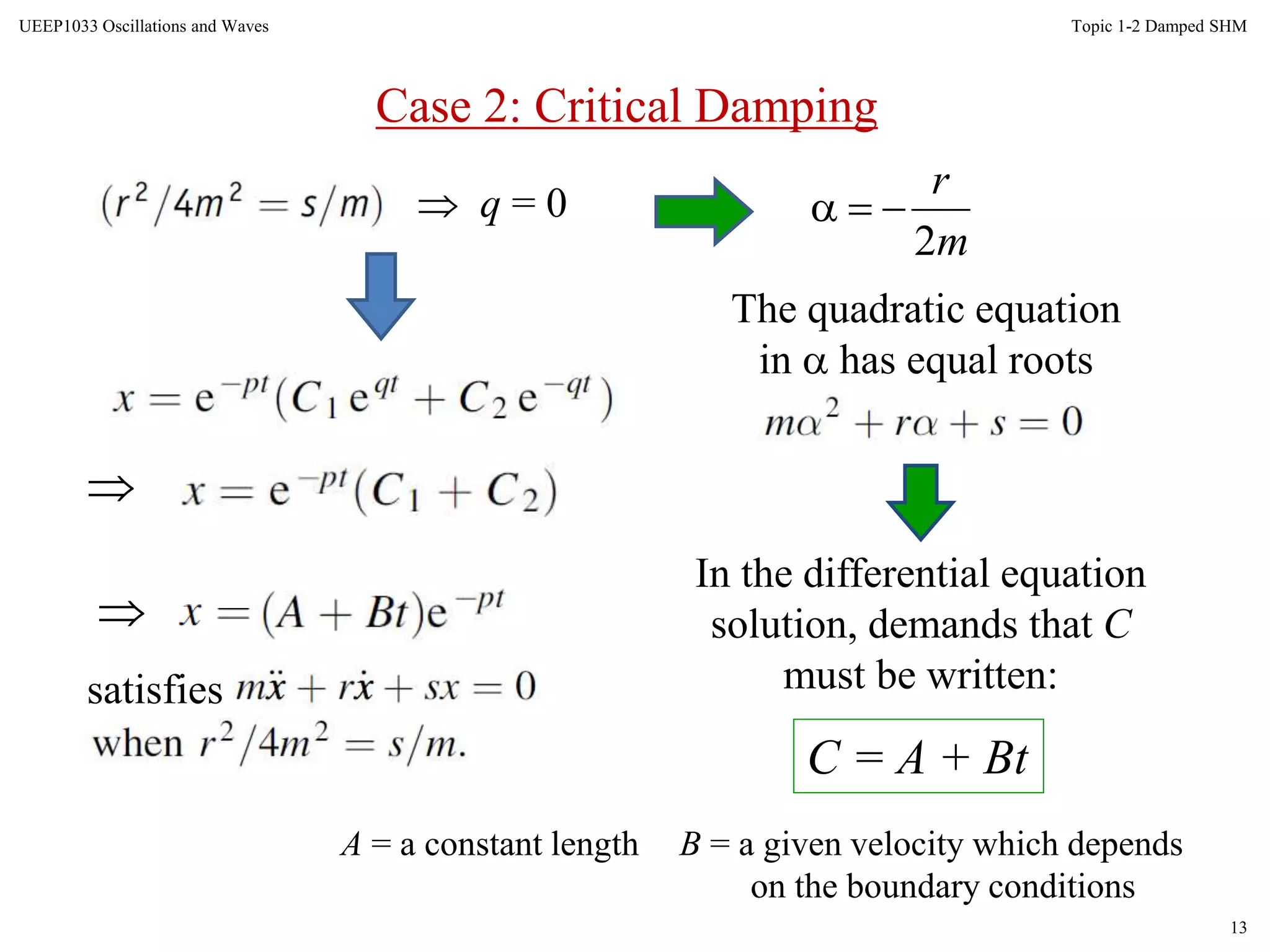 13
Topic 1-2 Damped SHMUEEP1033 Oscillations and Waves
Case 2: Critical Damping
 q = 0

m
r
2

The quadratic equation
in  has equal roots
In the differential equation
solution, demands that C
must be written:
C = A + Bt
A = a constant length B = a given velocity which depends
on the boundary conditions

satisfies
 