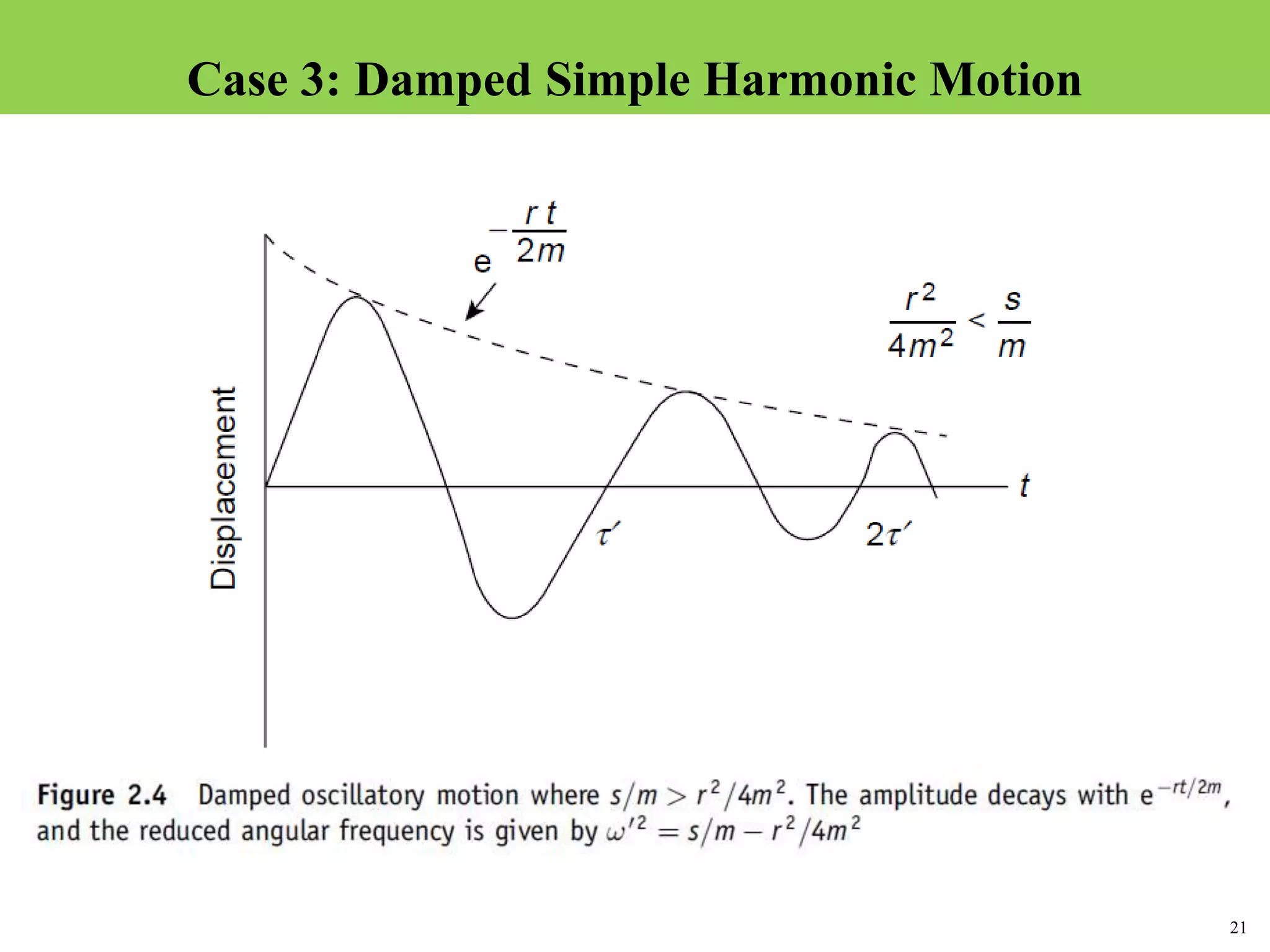 21
Topic 1-2 Damped SHMUEEP1033 Oscillations and Waves
Case 3: Damped Simple Harmonic Motion
 