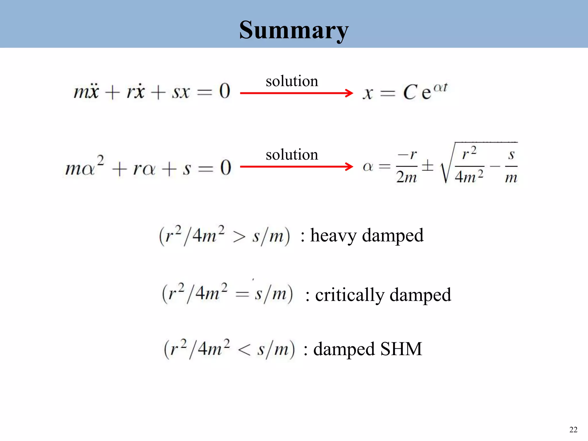 22
Topic 1-2 Damped SHMUEEP1033 Oscillations and Waves
Summary
solution
solution
: heavy damped
: critically damped
: damped SHM
 