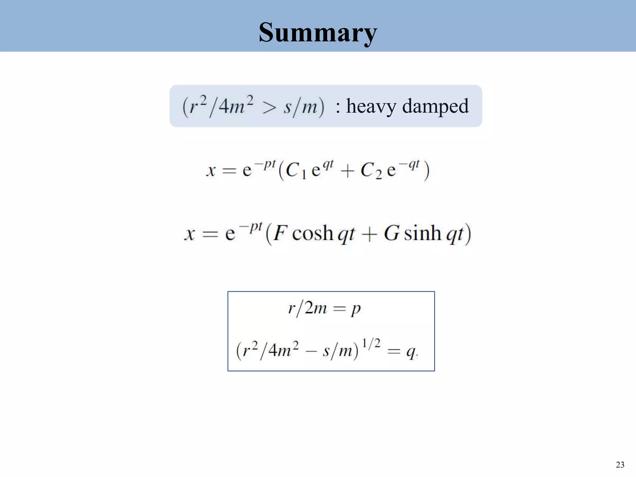 23
Topic 1-2 Damped SHMUEEP1033 Oscillations and Waves
: heavy damped
Summary
 