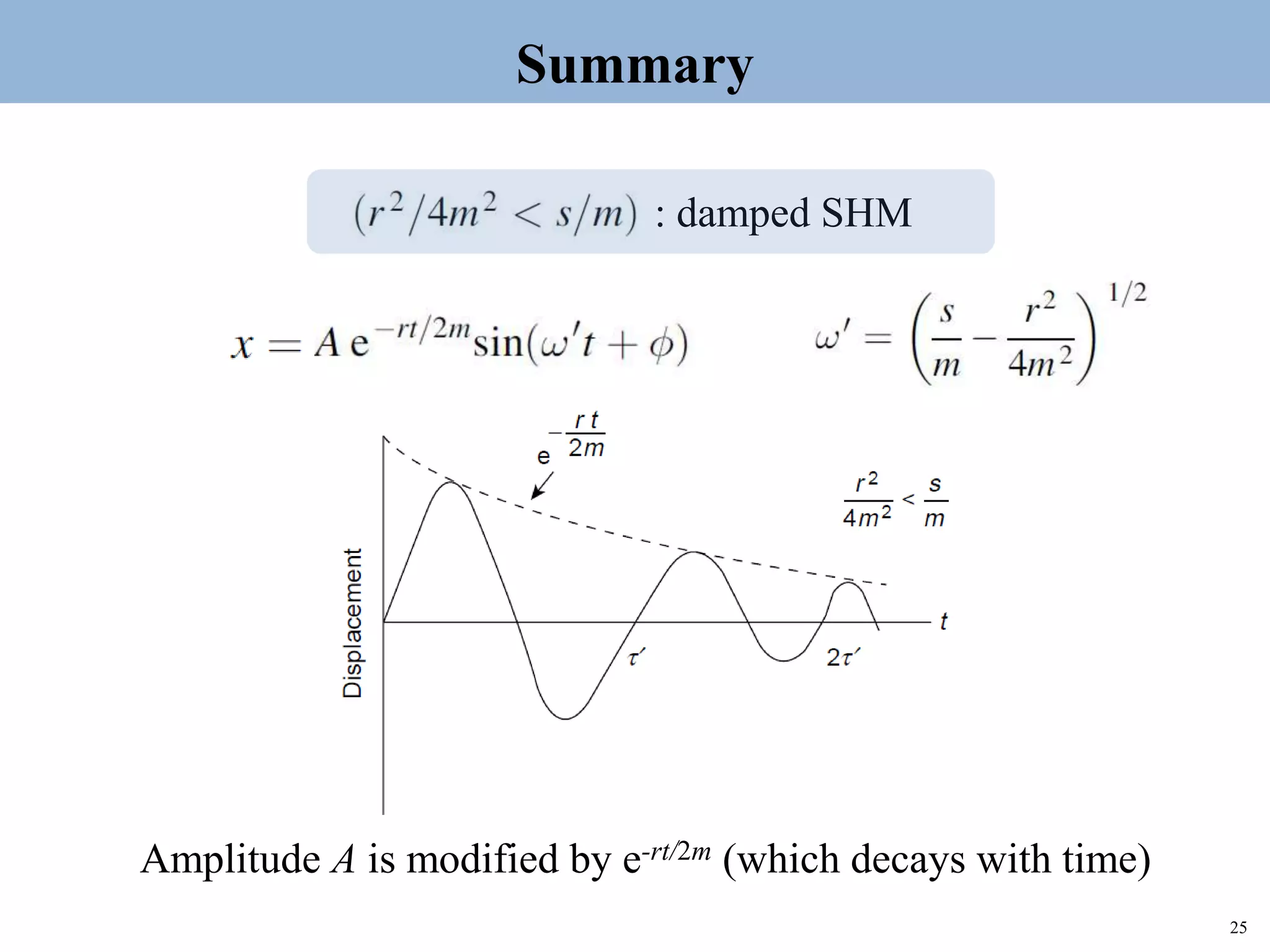 25
Topic 1-2 Damped SHMUEEP1033 Oscillations and Waves
: damped SHM
Amplitude A is modified by e-rt/2m (which decays with time)
Summary
 