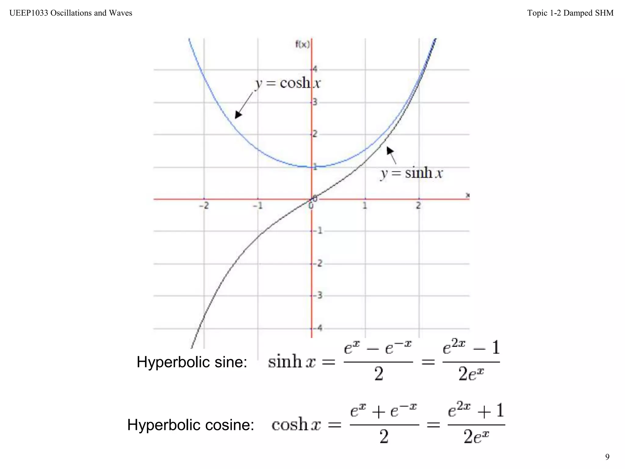 9
Topic 1-2 Damped SHMUEEP1033 Oscillations and Waves
Hyperbolic sine:
Hyperbolic cosine:
 