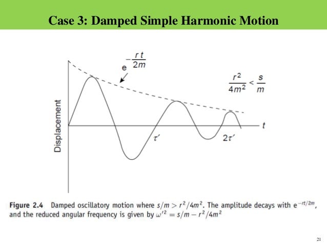 Topic 2 Damped Oscillation - 