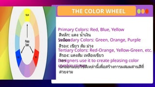 Primary Colors: Red, Blue, Yellow
Secondary Colors: Green, Orange, Purple
Tertiary Colors: Red-Orange, Yellow-Green, etc.
Designers use it to create pleasing color
combinations.
สีหลัก: แดง น้ำเงิน
เหลือง
THE COLOR WHEEL
สีรอง: เขียว ส้ม ม่วง
สีรอง: แดงส้ม เหลืองเขียว
ฯลฯ
นักออกแบบใช้สีเหล่านี้เพื่อสร้างการผสมผสานสีที่
สวยงาม
 
