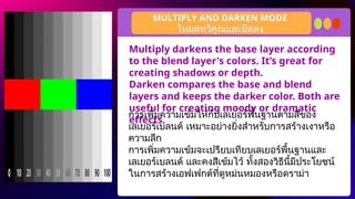 Multiply darkens the base layer according
to the blend layer's colors. It’s great for
creating shadows or depth.
Darken compares the base and blend
layers and keeps the darker color. Both are
useful for creating moody or dramatic
effects.
MULTIPLY AND DARKEN MODE
การเพิ่มความเข้มให้กับเลเยอร์พื้นฐานตามสีของ
เลเยอร์เบลนด์ เหมาะอย่างยิ่งสำหรับการสร้างเงาหรือ
ความลึก
การเพิ่มความเข้มจะเปรียบเทียบเลเยอร์พื้นฐานและ
เลเยอร์เบลนด์ และคงสีเข้มไว้ ทั้งสองวิธีนี้มีประโยชน์
ในการสร้างเอฟเฟกต์ที่ดูหม่นหมองหรือดราม่า
โหมดทวีคูณและมืดลง
 