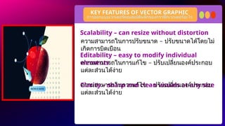 Scalability – can resize without distortion
Editability – easy to modify individual
elements
Clarity – sharp and clean visuals at any size
KEY FEATURES OF VECTOR GRAPHIC
การออกแบบเวกเตอร์คุณสมบัติหลักของกราฟิกเวกเตอร์อะไร
–
ความสามารถในการปรับขนาด ปรับขนาดได้โดยไม่
เกิดการบิดเบือน
–
ความสามารถในการแก้ไข ปรับเปลี่ยนองค์ประกอบ
แต่ละส่วนได้ง่าย
–
ความสามารถในการแก้ไข ปรับเปลี่ยนองค์ประกอบ
แต่ละส่วนได้ง่าย
 