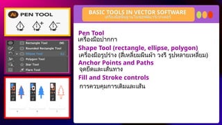 Pen Tool
Shape Tool (rectangle, ellipse, polygon)
Anchor Points and Paths
Fill and Stroke controls
BASIC TOOLS IN VECTOR SOFTWARE
เครื่องมือพื้นฐานในซอฟต์แวร์เวกเตอร์
เครื่องมือปากกา
เครื่องมือรูปร่าง (สี่เหลี่ยมผืนผ้า วงรี รูปหลายเหลี่ยม)
จุดยึดและเส้นทาง
การควบคุมการเติมและเส้น
 
