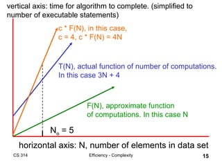 Understanding Algorithm Efficiency and Complexity Analysis in Computer ...