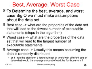 Understanding Algorithm Efficiency and Complexity Analysis in Computer ...