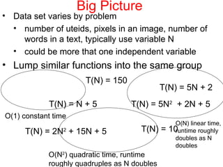 Understanding Algorithm Efficiency and Complexity Analysis in Computer ...