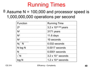 Understanding Algorithm Efficiency and Complexity Analysis in Computer ...