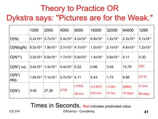Understanding Algorithm Efficiency and Complexity Analysis in Computer ...