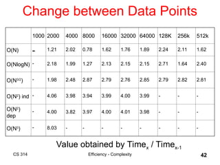 Understanding Algorithm Efficiency and Complexity Analysis in Computer ...