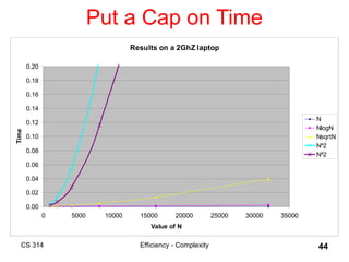 Understanding Algorithm Efficiency and Complexity Analysis in Computer ...