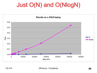 Understanding Algorithm Efficiency and Complexity Analysis in Computer ...