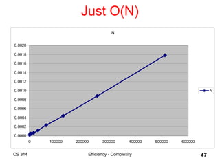 Understanding Algorithm Efficiency and Complexity Analysis in Computer ...
