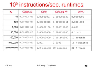 Understanding Algorithm Efficiency and Complexity Analysis in Computer ...