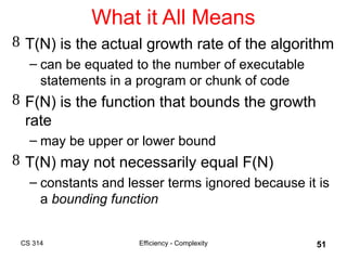 Understanding Algorithm Efficiency and Complexity Analysis in Computer ...