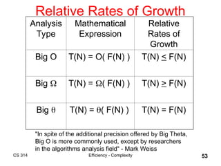 Understanding Algorithm Efficiency and Complexity Analysis in Computer ...