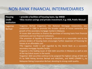 financial system in malaysia