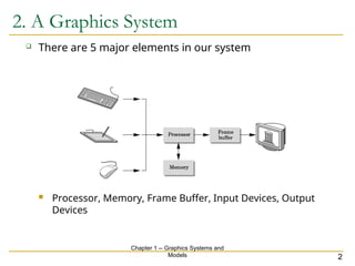 Topic 2 Graphics Systems and Models.ppt