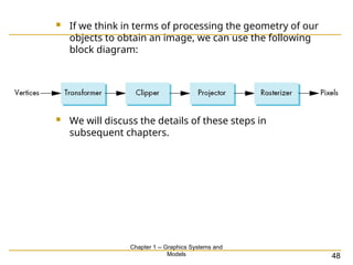 Discuss Raphics Topic 2 Graphics Systems and Models.ppt