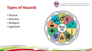 Types of Hazards
• Physical
• Chemical
• Biological
• Ergonomic
Celestino Cole
 