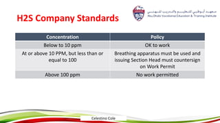 H2S Company Standards
Concentration Policy
Below to 10 ppm OK to work
At or above 10 PPM, but less than or
equal to 100
Breathing apparatus must be used and
issuing Section Head must countersign
on Work Permit
Above 100 ppm No work permitted
Celestino Cole
 