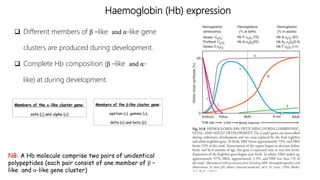 hemoglobin structure types RBC destrcution and Bilirubim metabolism.pptx