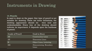 Instruments of Drawing Instruments of Drawing | PDF