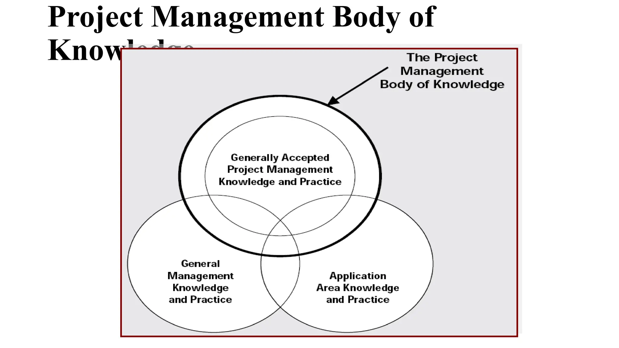 Project Management Body of
Knowledge
 