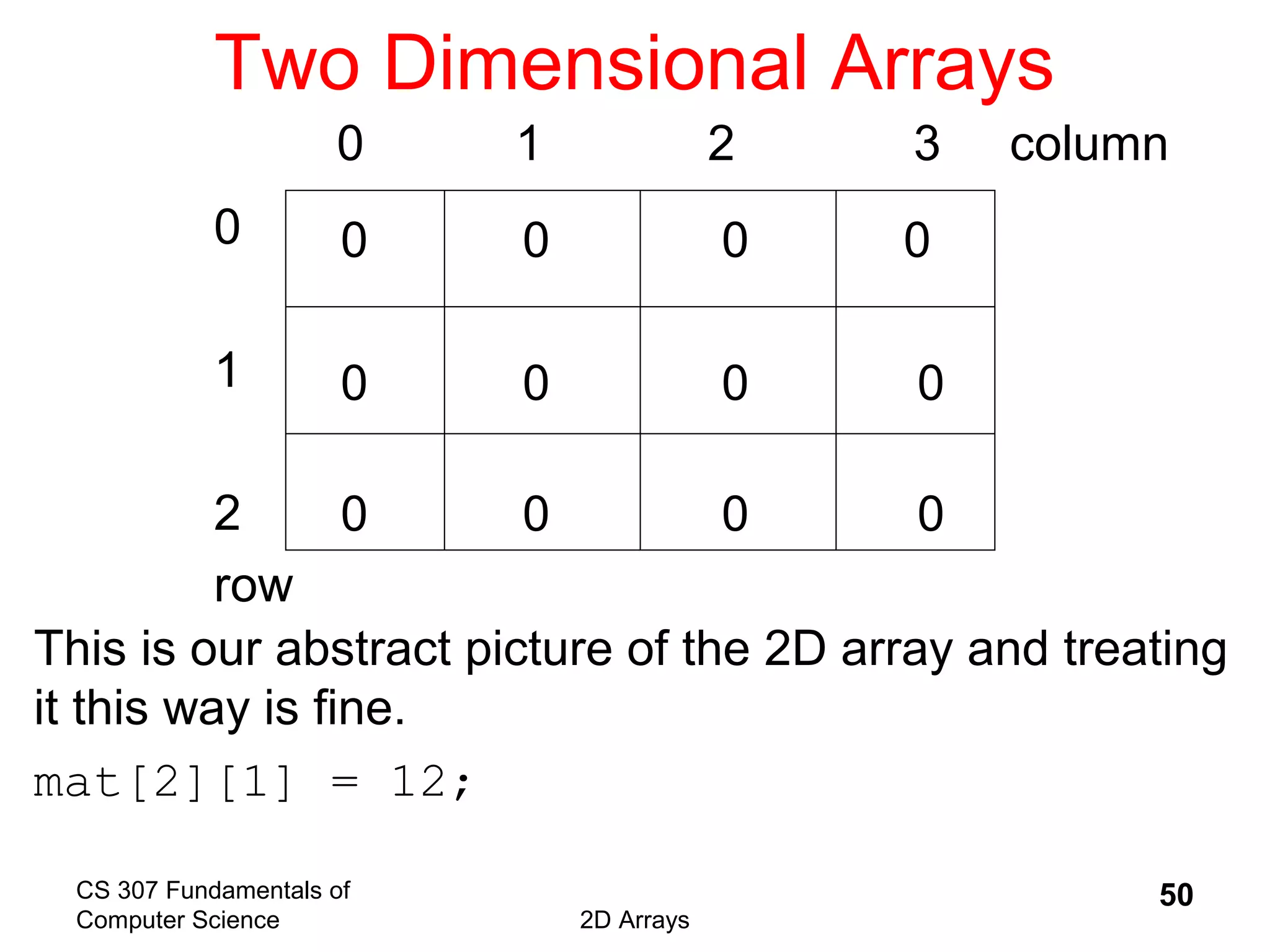 CS 307 Fundamentals of
Computer Science 2D Arrays
50
Two Dimensional Arrays
0 1 2 3 column
0
1
2
row
0 0 0 0
0 0 0 0
0 0 0 0
This is our abstract picture of the 2D array and treating
it this way is fine.
mat[2][1] = 12;
 
