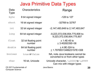 CS 307 Fundamentals of
Computer Science
Java Basics 20
Java Primitive Data Types
Data
Type
Characteristics Range
byte 8 bit signed integer -128 to 127
short 16 bit signed integer -32768 to 32767
int 32 bit signed integer -2,147,483,648 to 2,147,483,647
long 64 bit signed integer -9,223,372,036,854,775,808 to-
9,223,372,036,854,775,807
float 32 bit floating point
number
+ 1.4E-45 to
+ 3.4028235E+38
double 64 bit floating point
number
+ 4.9E-324 to
+ 1.7976931348623157E+308
boolean true or false NA, note Java booleans cannot be
converted to or from other types
char 16 bit, Unicode Unicode character, u0000 to uFFFF
Can mix with integer types
 
