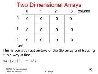 CS 307 Fundamentals of
Computer Science 2D Arrays
50
Two Dimensional Arrays
0 1 2 3 column
0
1
2
row
0 0 0 0
0 0 0 0
0 0 0 0
This is our abstract picture of the 2D array and treating
it this way is fine.
mat[2][1] = 12;
 