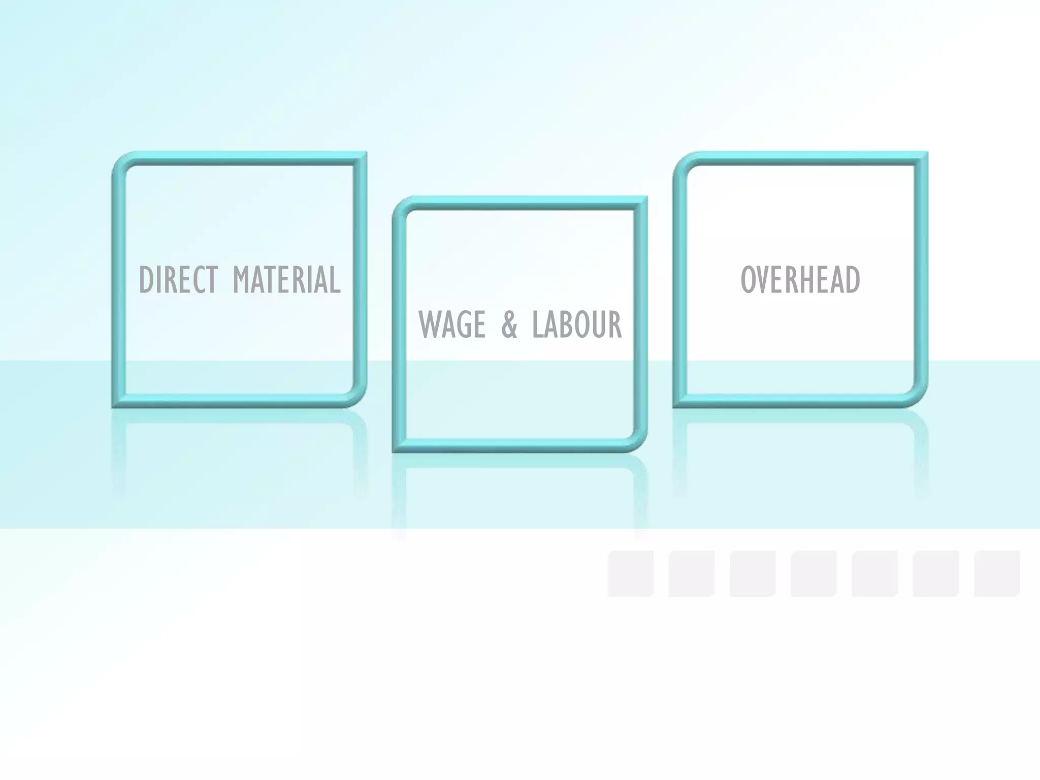 DIRECT MATERIAL
WAGE & LABOUR
OVERHEAD
 