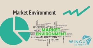 Market Environment
 